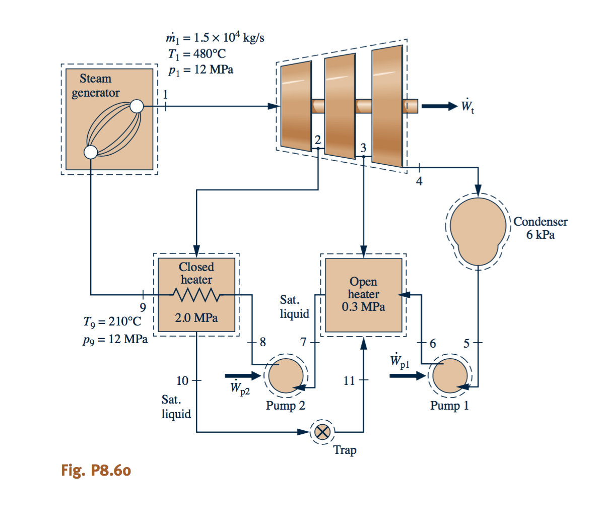 Solved Consider a regenerative vapor power cycle with two Chegg