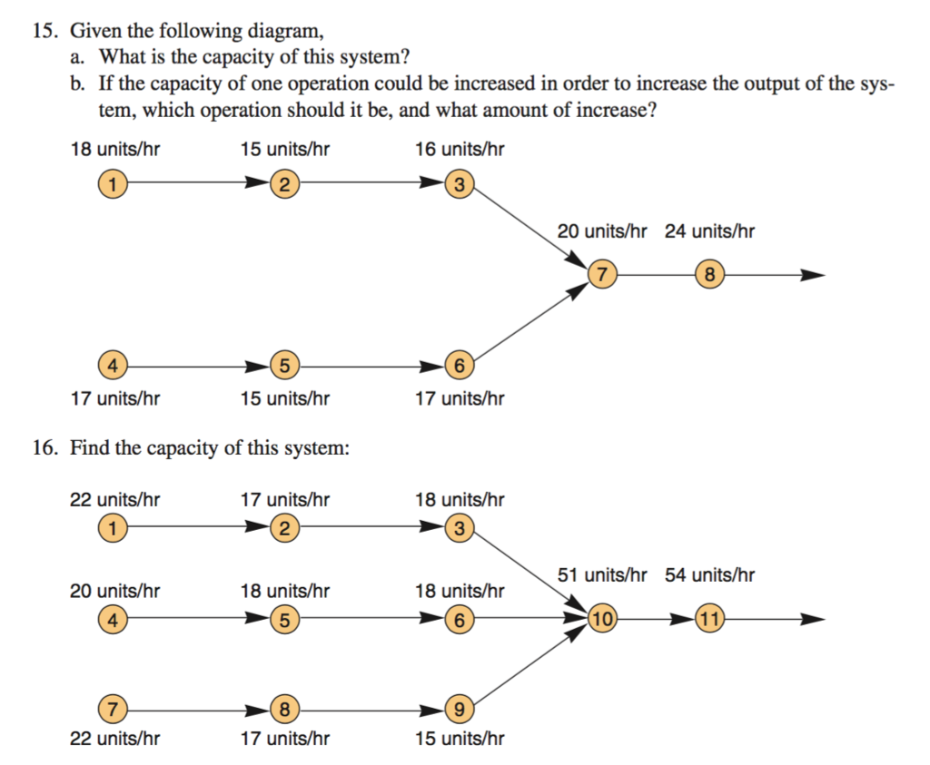 solved-given-the-following-diagram-what-is-the-capacity-of-chegg