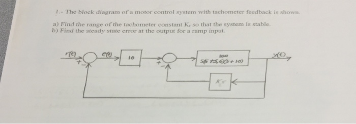 Solved The block diagram of a motor control system with | Chegg.com