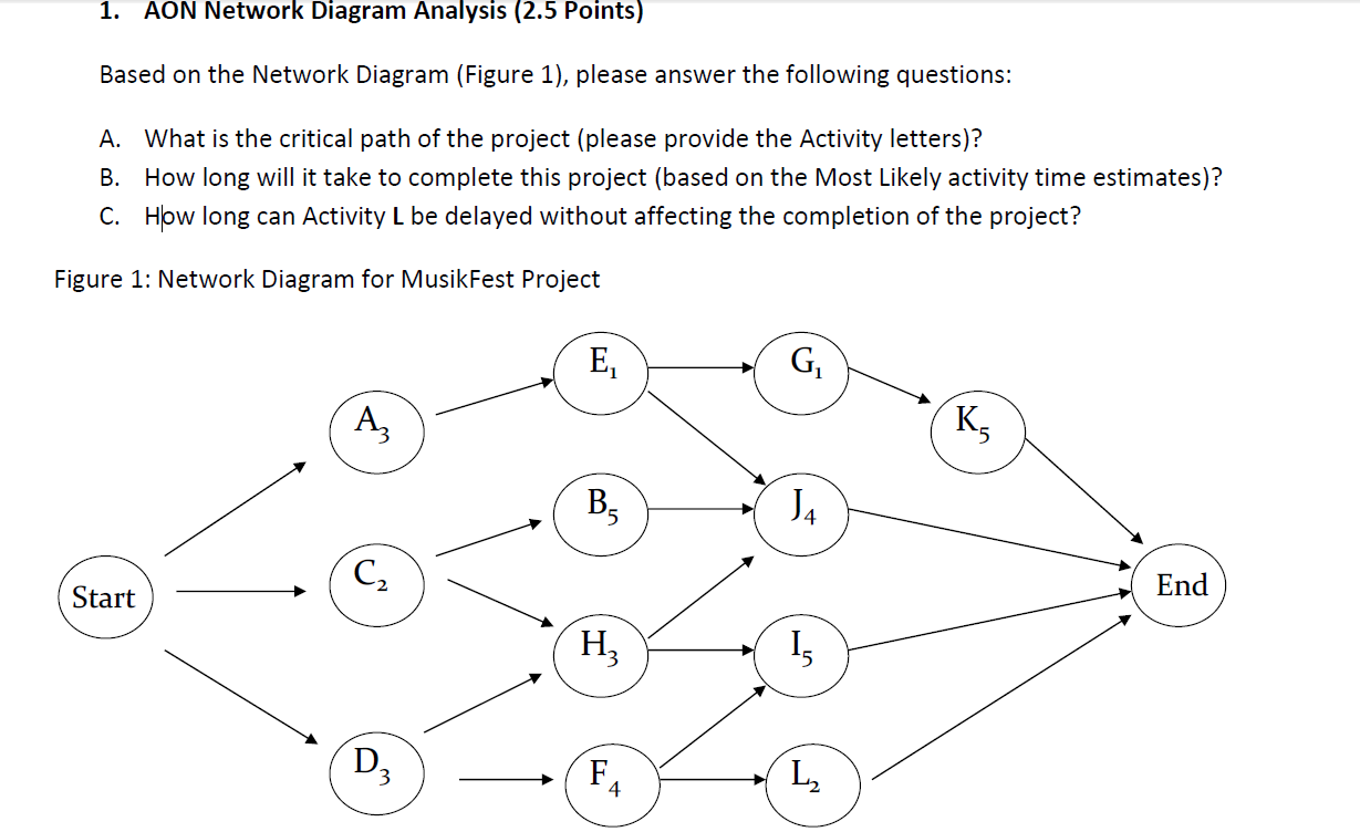 solved-aon-network-diagram-analysis-based-on-the-network-chegg