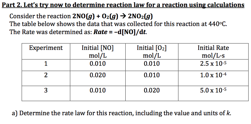 Solved Part 2. Let's try now to determine reaction law for a | Chegg.com