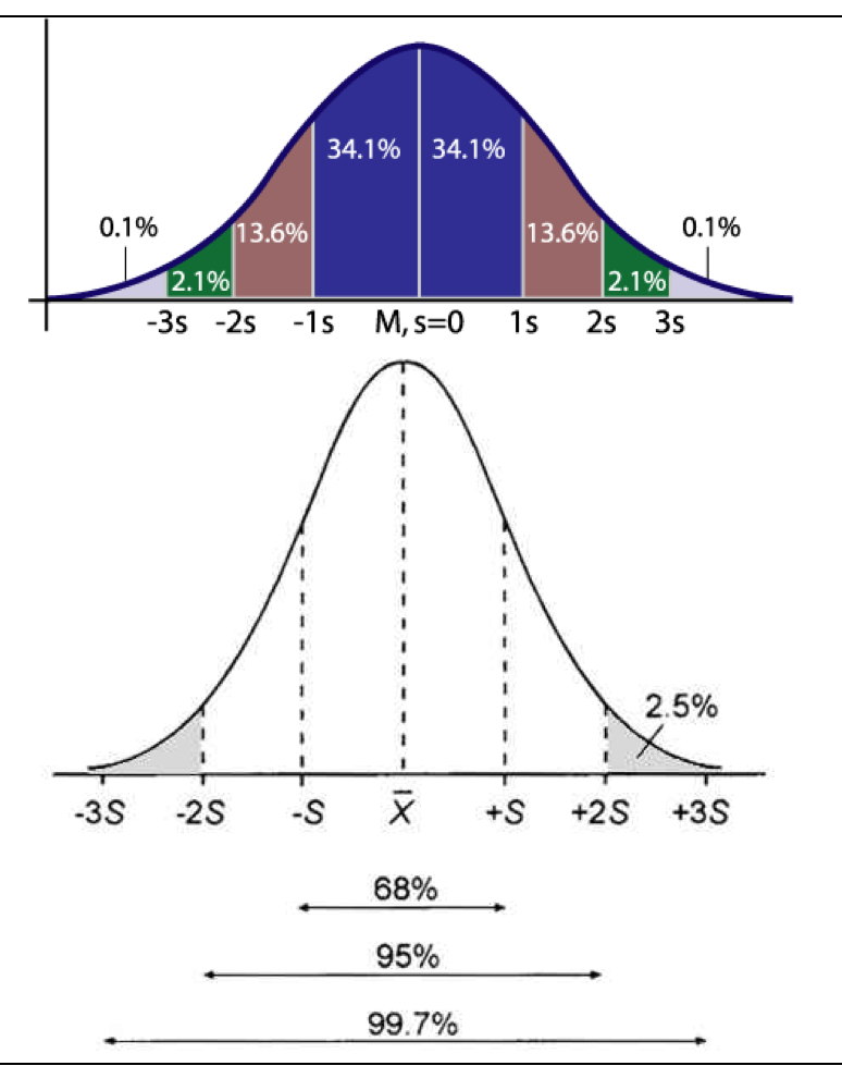 Solved This is for the normal distribution: a) How can I | Chegg.com