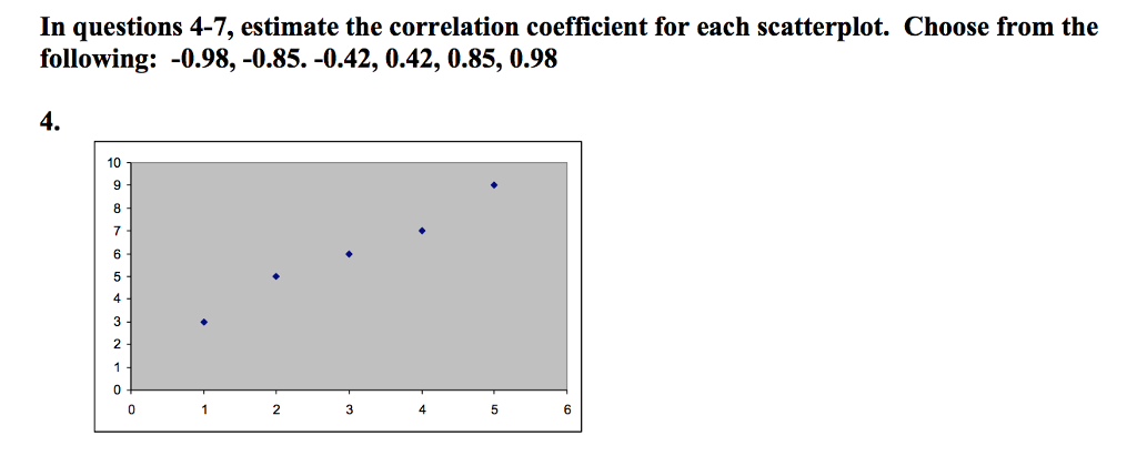 Solved In questions 4-7, estimate the correlation | Chegg.com