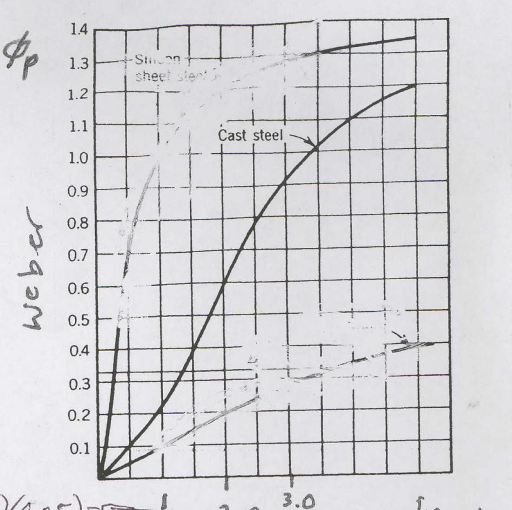 Solved A 225V shunt motor has an armature resistance of