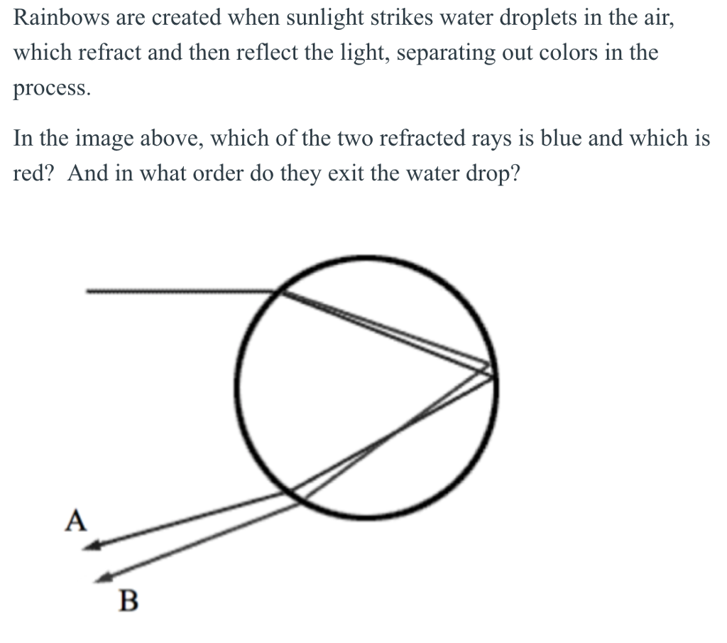 Solved Rainbows are created when sunlight strikes water | Chegg.com