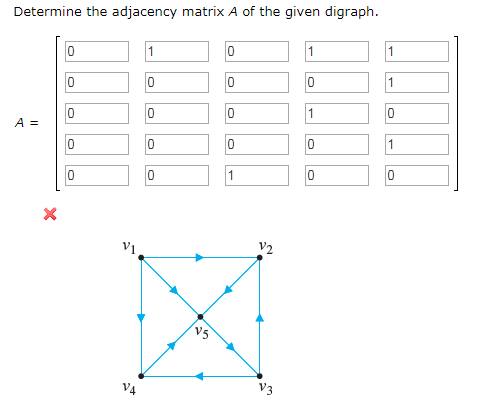 Solved Determine the adjacency matrix A of the given digraph | Chegg.com