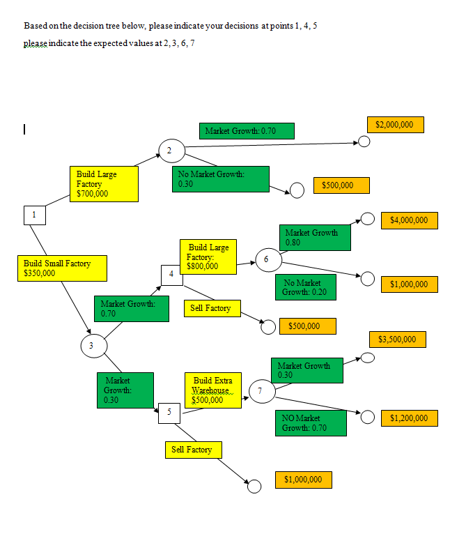 Based on the decision tree below, please indicate | Chegg.com