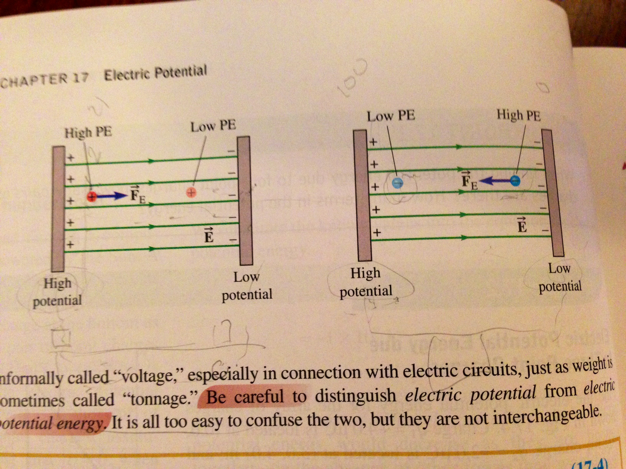 Solved What is electric potential? What is its significance?