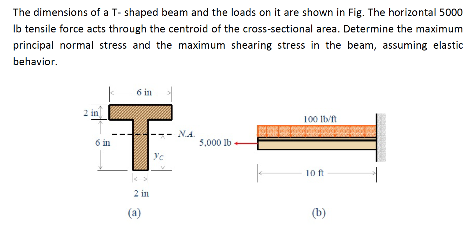 Through dimensions. Dimensions of a beam. l beam dimensions. t-beam. shape and dimensions.