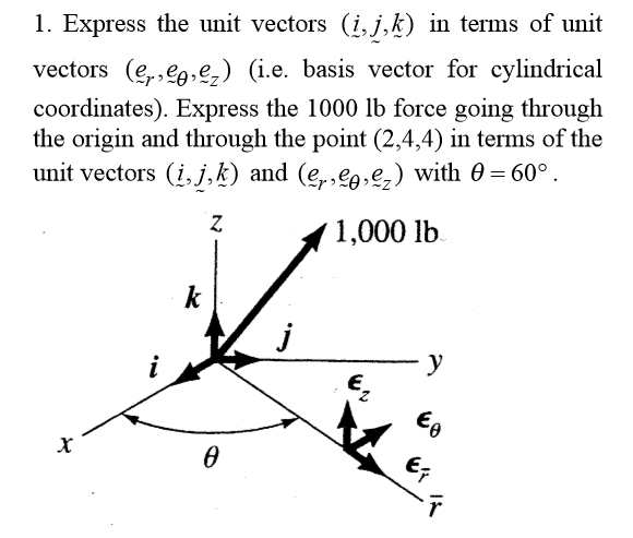 Unit Vector Form