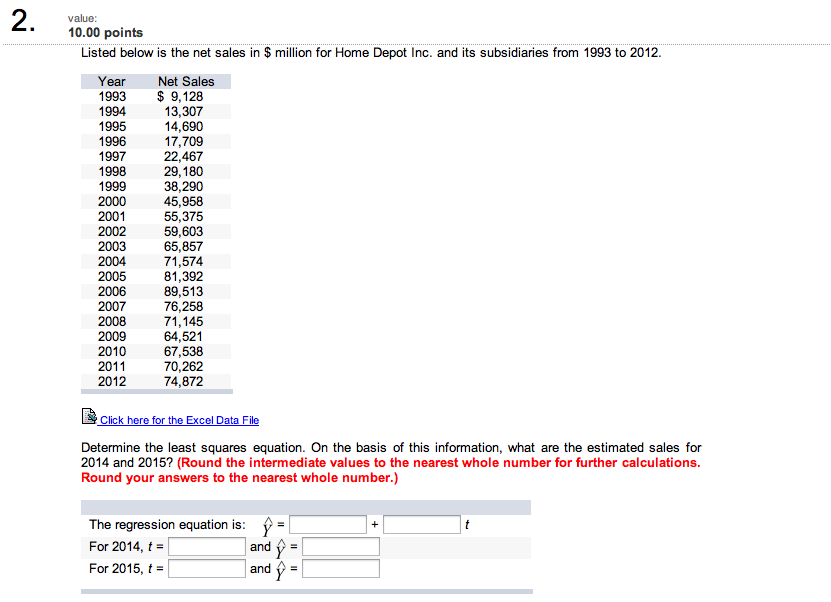 Solved Listed below is the net sales in million for Home