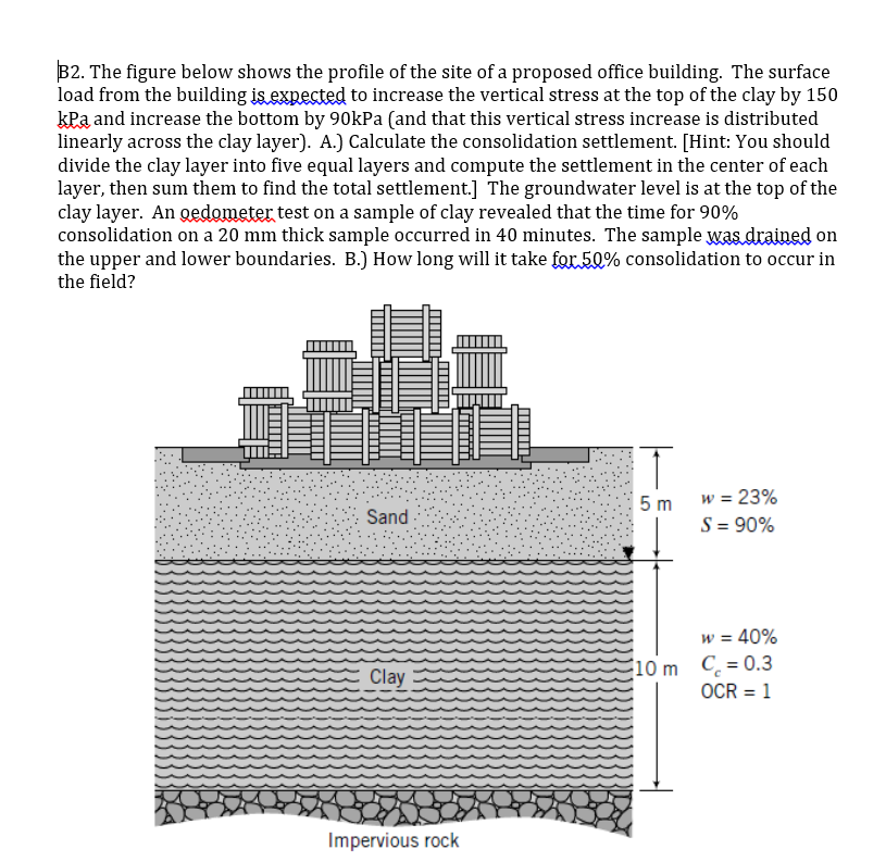 Solved The figure below shows the profile of the site of a | Chegg.com