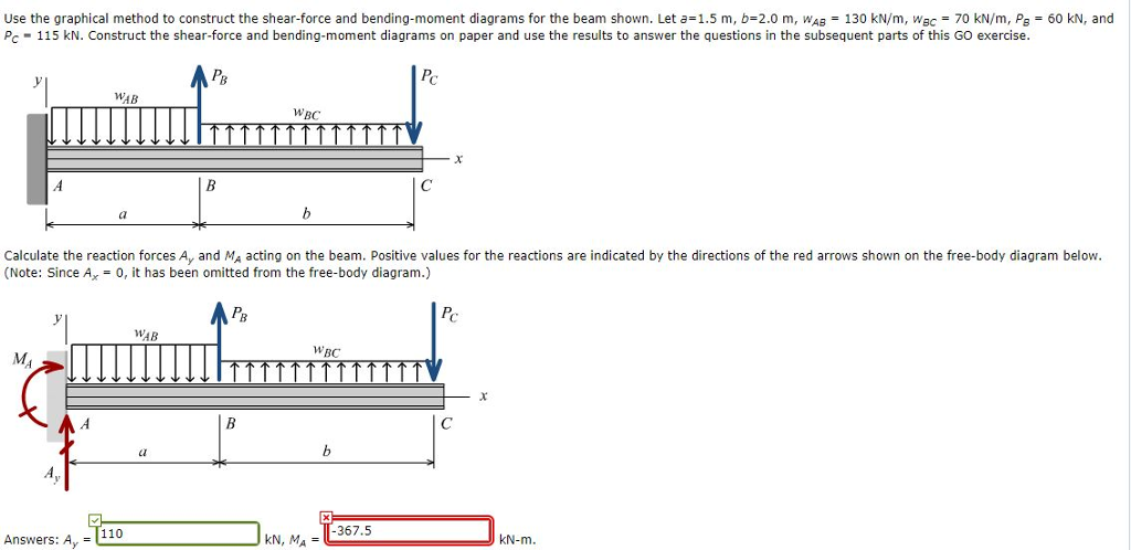 Solved Use the graphical method to construct the shear force | Chegg.com