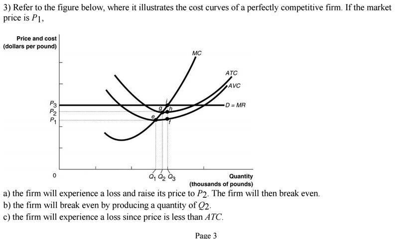 perfectly competitive seller of potatoes which curves shift? which do not? why?