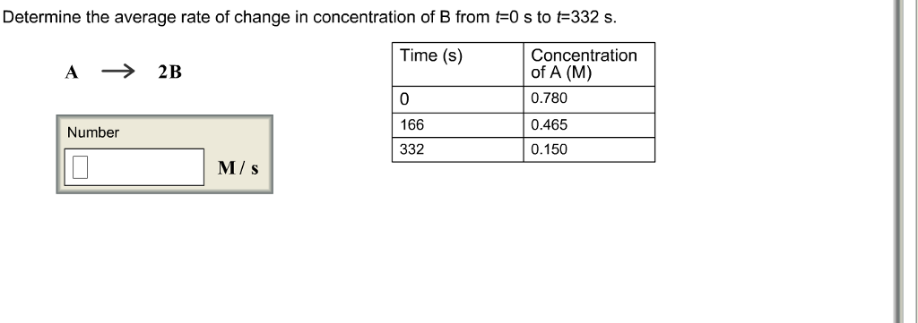 Solved Determine The Average Rate Of Change In Concentration Chegg Solved Determine The Average Rate Of Change In Concentration Chegg