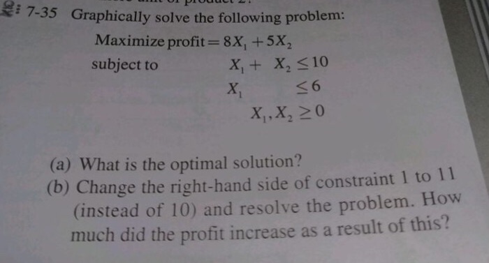 solve the following assignment problem to maximize the sales