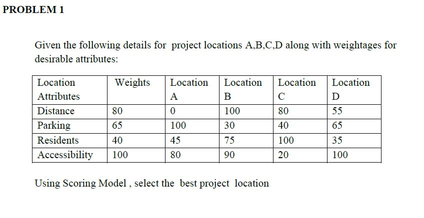 Solved PROBLEM 1 Given the following details for project | Chegg.com