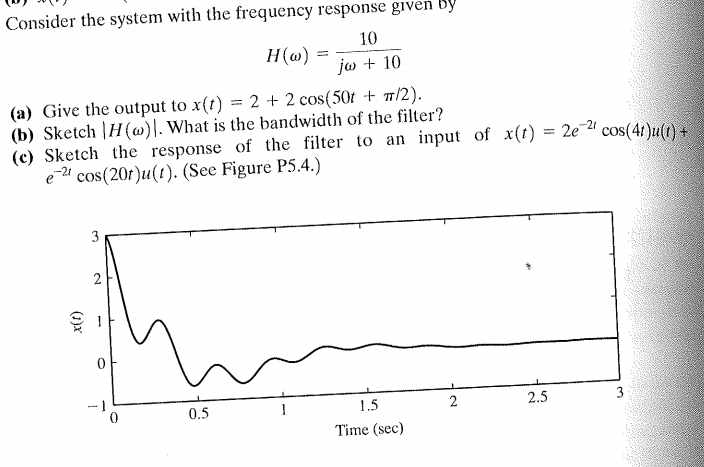 Solved Consider the system with the frequency response given | Chegg.com