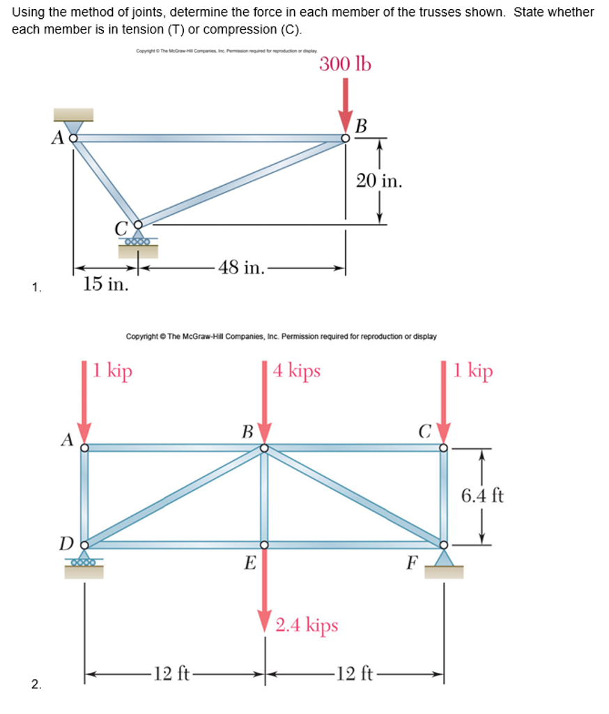 Solved Using The Method Of Joints, Determine The Force In | Chegg.com