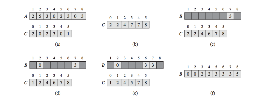 Solved Using the figure below as a model, illustrate the | Chegg.com
