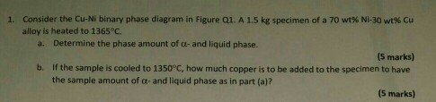 Solved Consider the Cu-NI binary phase diagram in Figure Q1. | Chegg.com