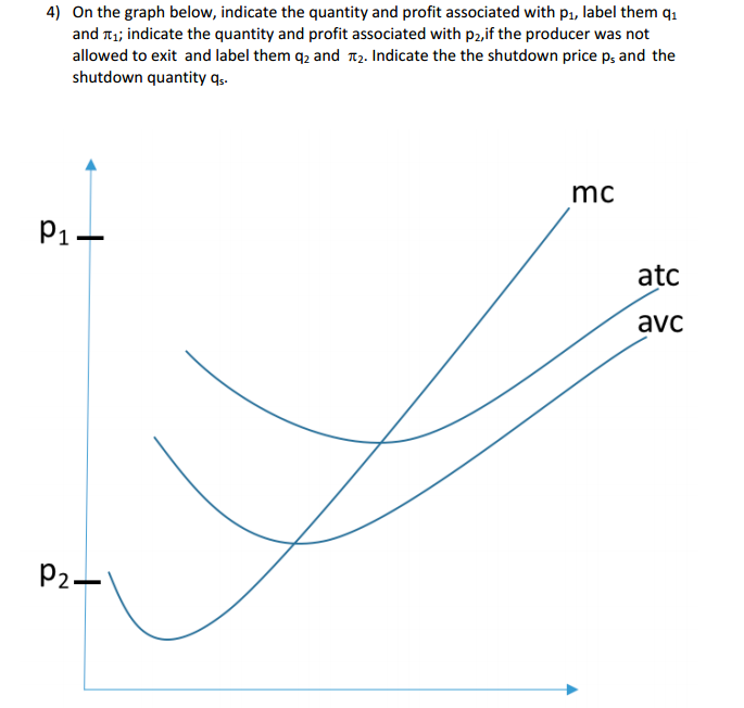 Solved On the graph below, indicate the quantity and profit | Chegg.com