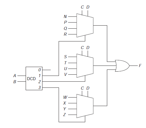 In the following circuit, the decoder (DCD) has two | Chegg.com