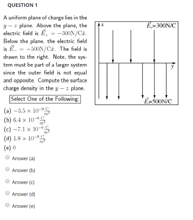Solved QUESTION 1 A uniform plane of charge lies in the y - | Chegg.com