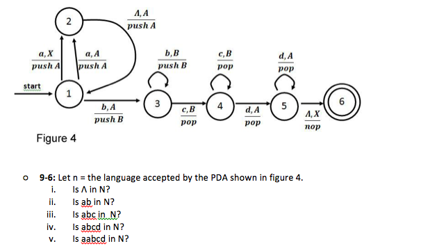 Solved A, A Push A B,B D, A Pop Cl Push A Ush A Push B Pop | Chegg.com