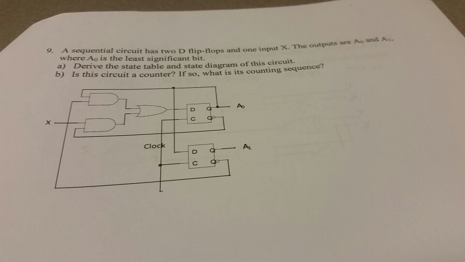 Solved 9. A Sequential Circuit Has Two D Flip-flops And One | Chegg.com