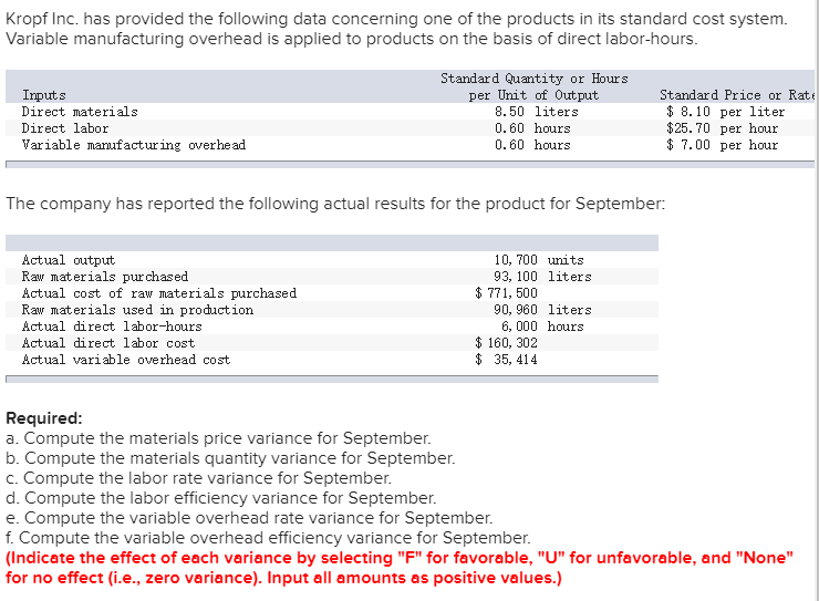Solved Kropf Inc. has provided the following data concerning
