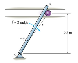 Solved The particle has a mass of 0.8 kg and is confined to | Chegg.com