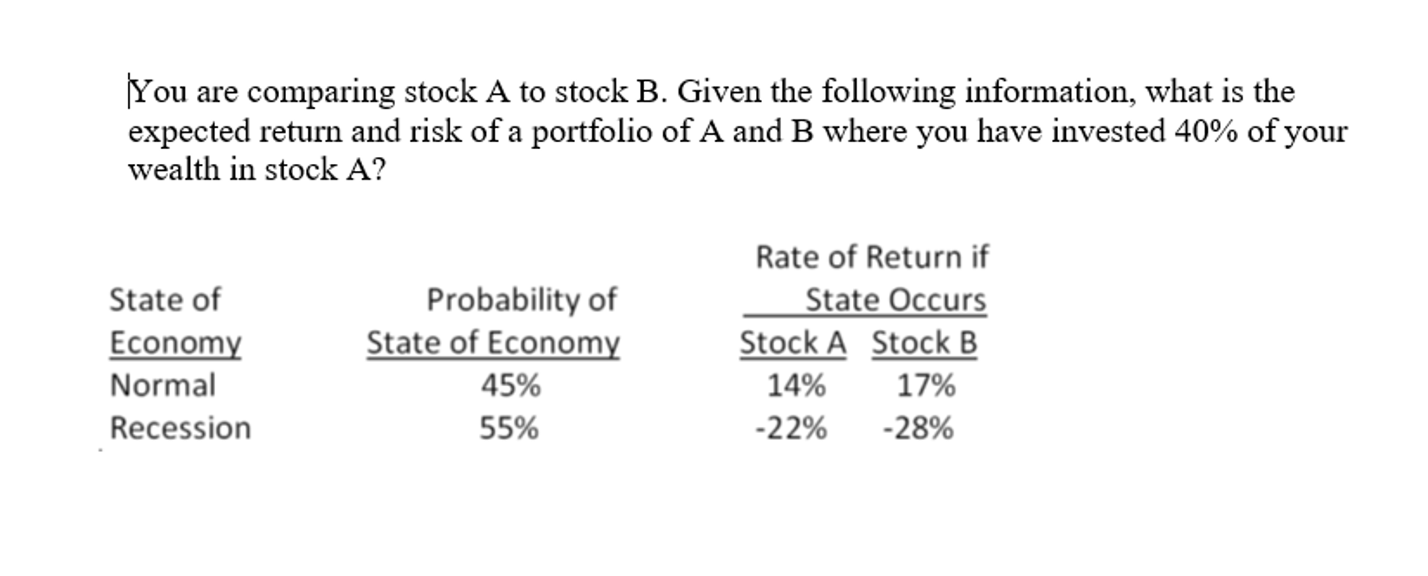 Solved You Are Comparing Stock A To Stock B. Given The | Chegg.com