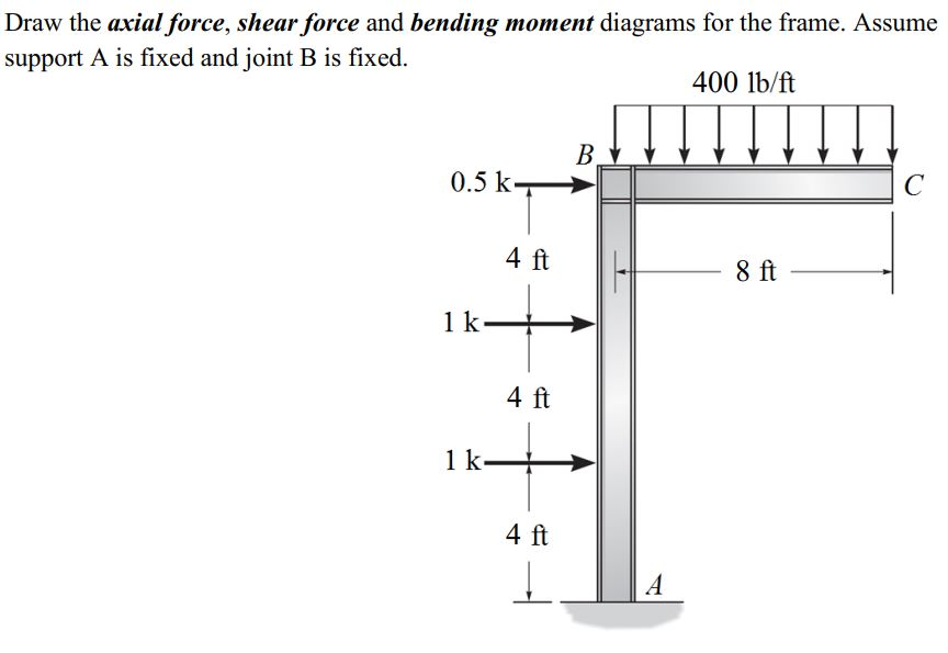Solved Draw the axial force, shear force and bending moment | Chegg.com