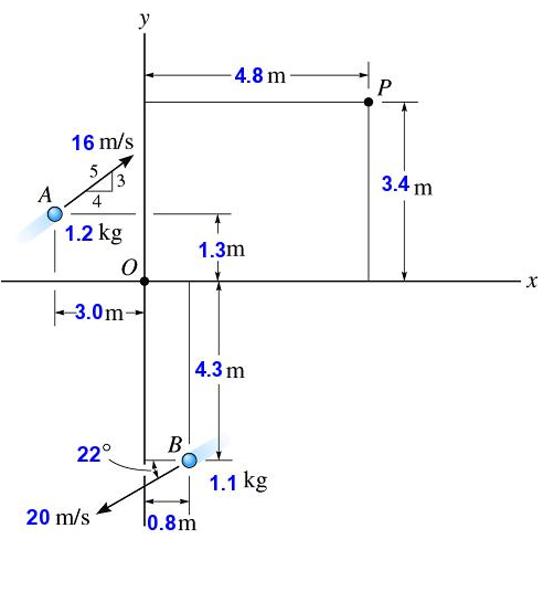 Solved Counterclockwise Is Positive. 1) Find The Angular 