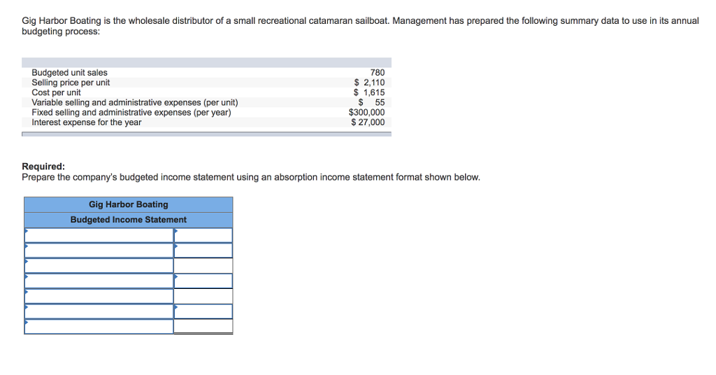 Solved Gig Harbor Boating is the wholesale distributor of a | Chegg.com