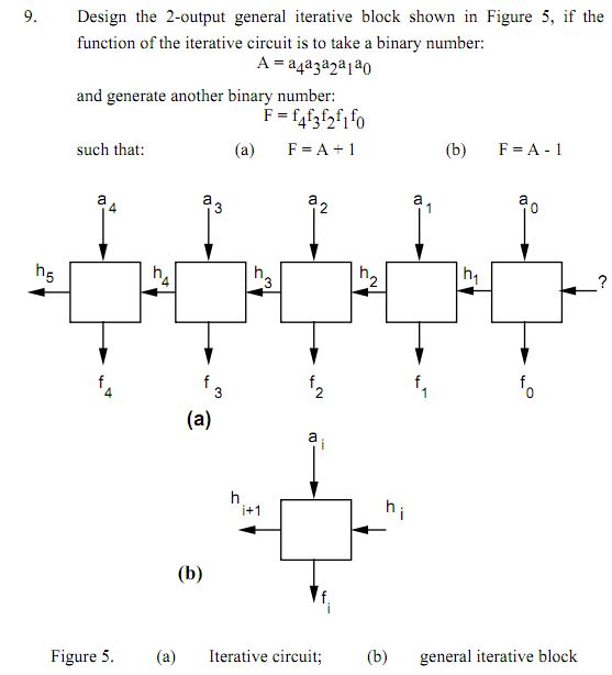 Solved Design The 2-output General Iterative Block Shown In | Chegg.com