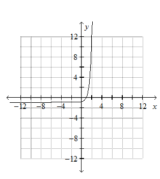 Solved Question | Chegg.com