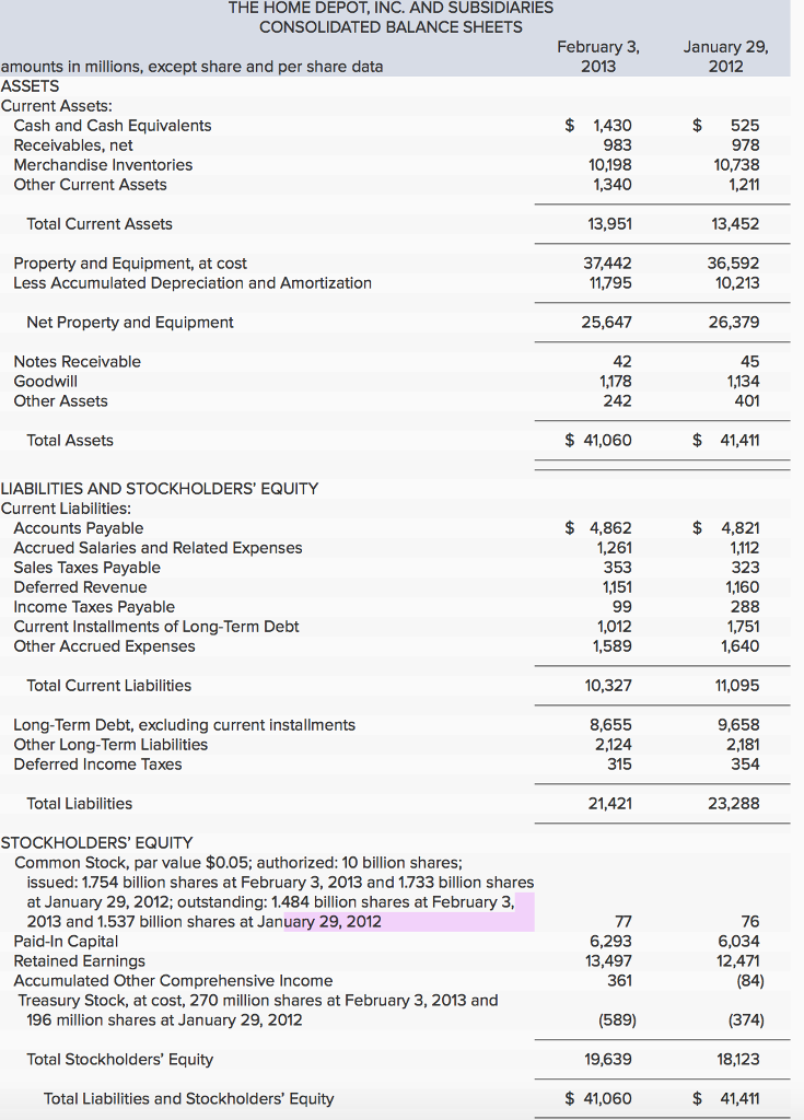 Solved The following are the consolidated statement of