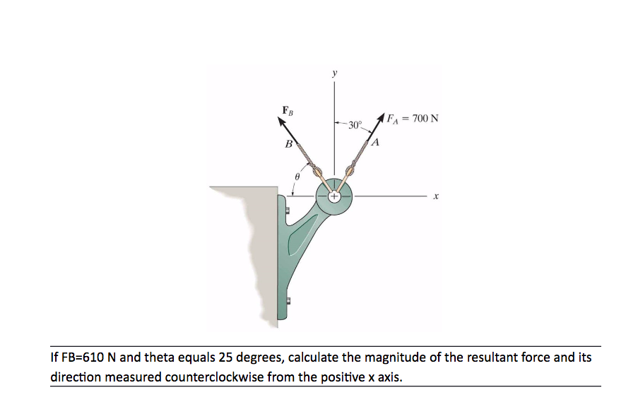 Solved If FB = 610 N and theta equals 25 degrees, | Chegg.com