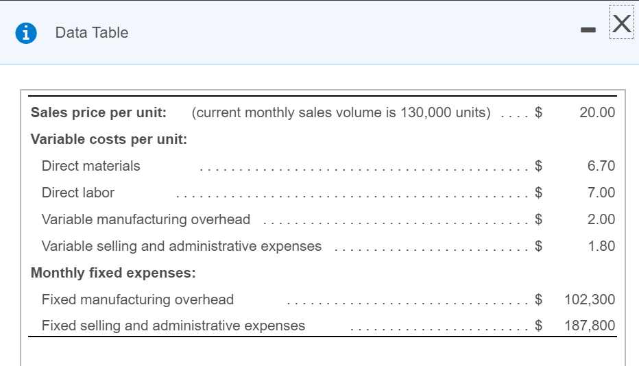 sales price per unit calculator