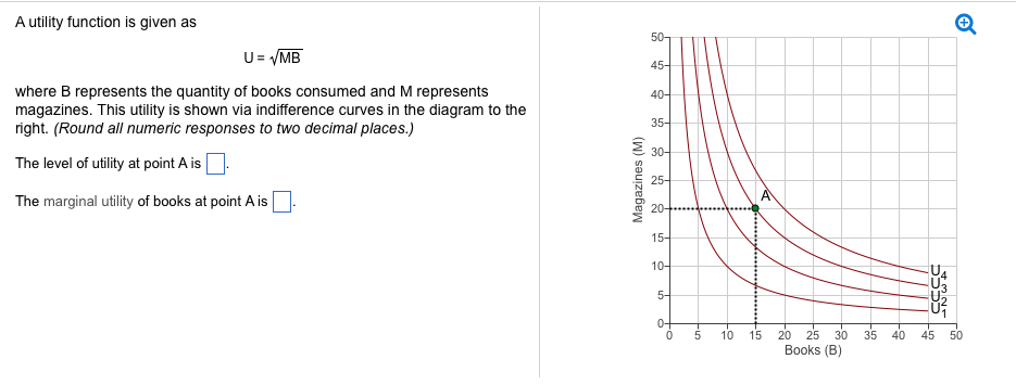 Solved A Utility Function Is Given As U-MB 45 Where B | Chegg.com