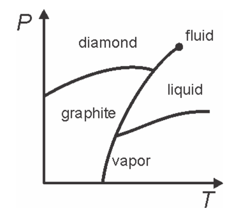 Solved Answer the following questions about the given graph: | Chegg.com