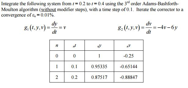 -0.4 using the 3rd order Adams-Bashforth- Integrate | Chegg.com