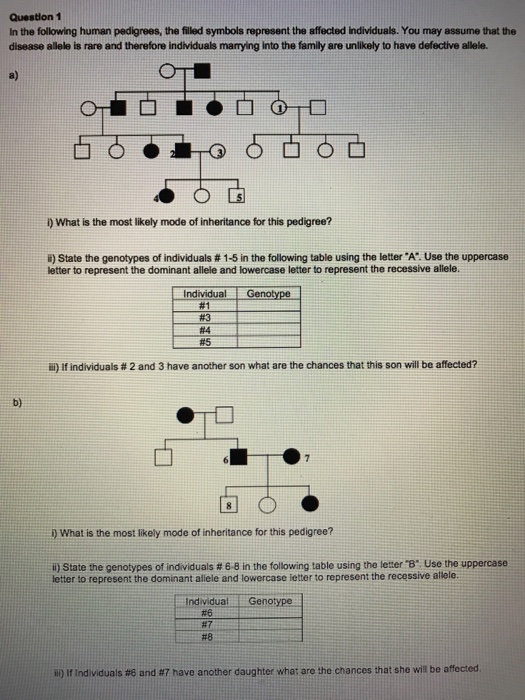 Solved In The Following Human Pedigrees, The Filed Symbols | Chegg.com