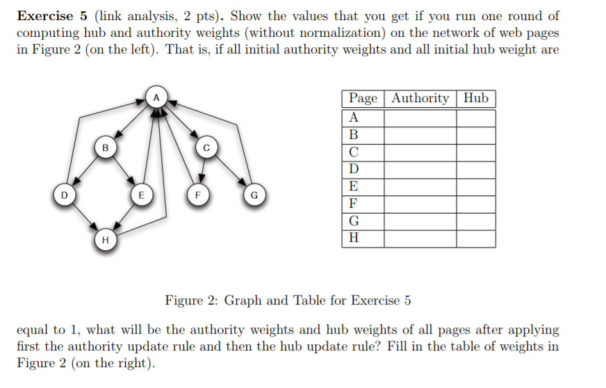 Solved Exercise 5 (link analysis, 2 pts). Show the values