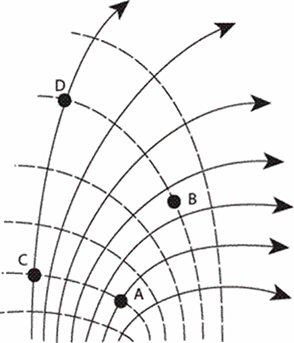 Solved The electric field lines in a certain region in space | Chegg.com