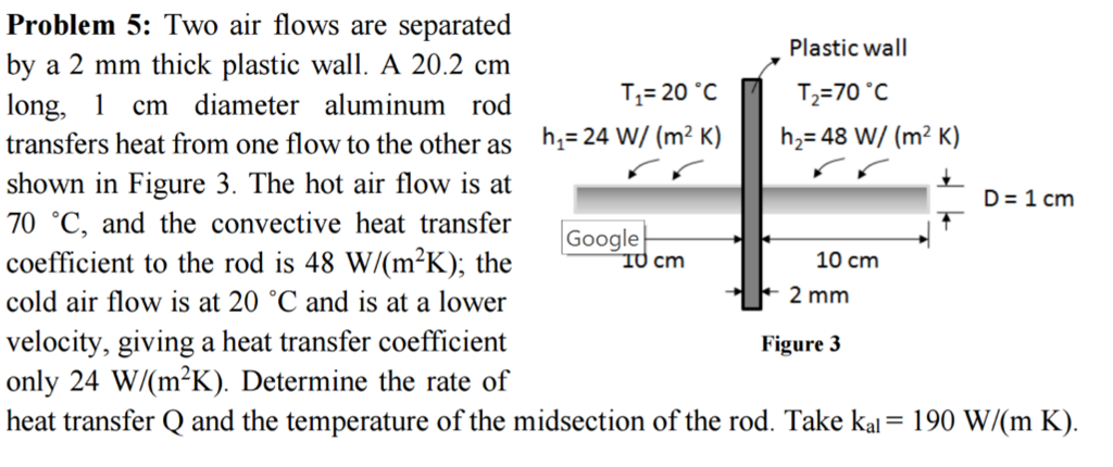 Solved Two air flows are separated by a 2 mm thick plastic | Chegg.com