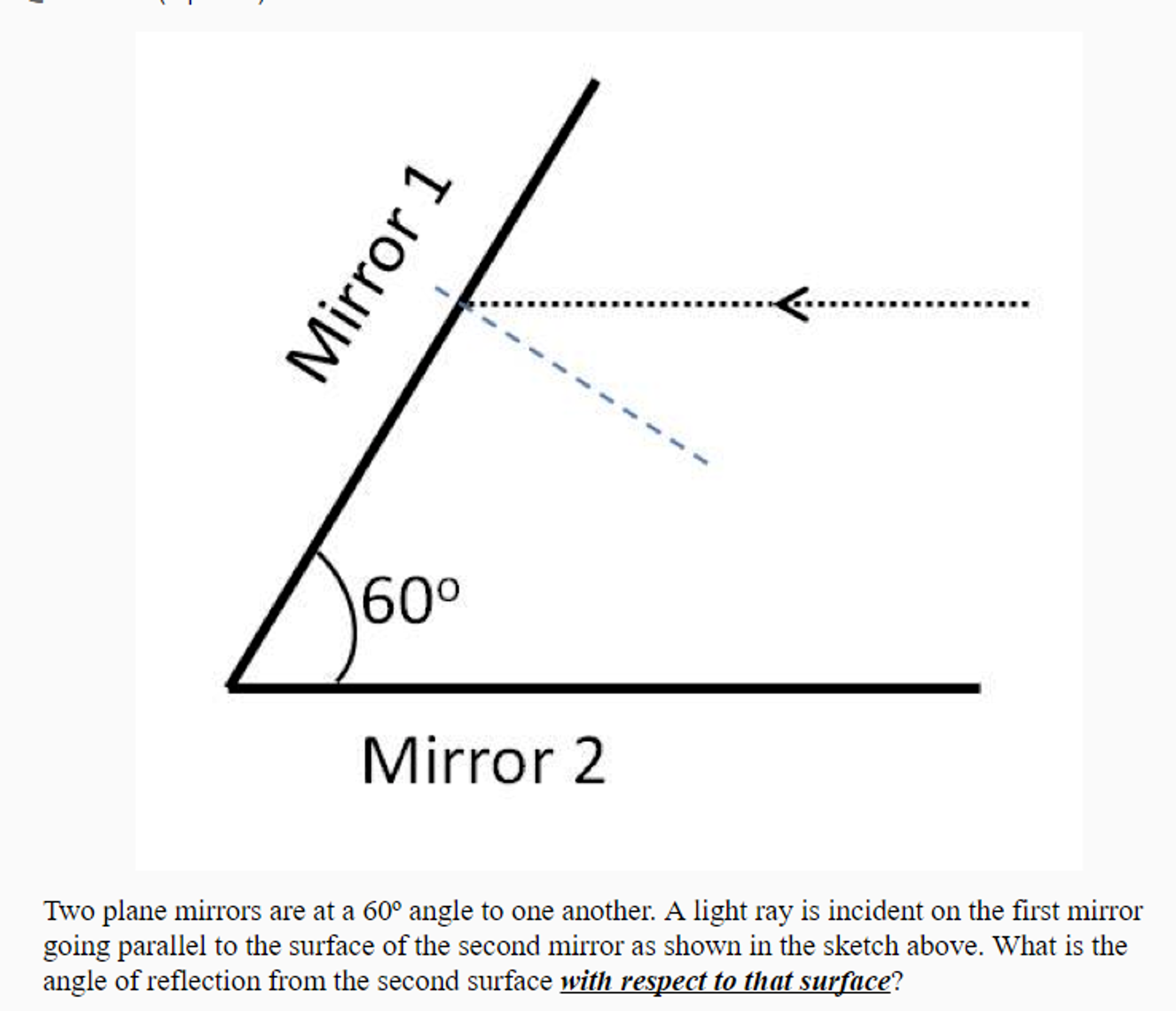 solved-two-plane-mirrors-are-at-a-60degree-angle-to-one-chegg