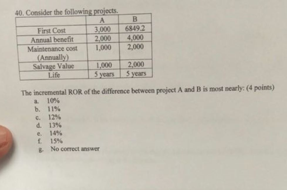 Solved 40. Consider the following projects 3,000 6849.2 | Chegg.com